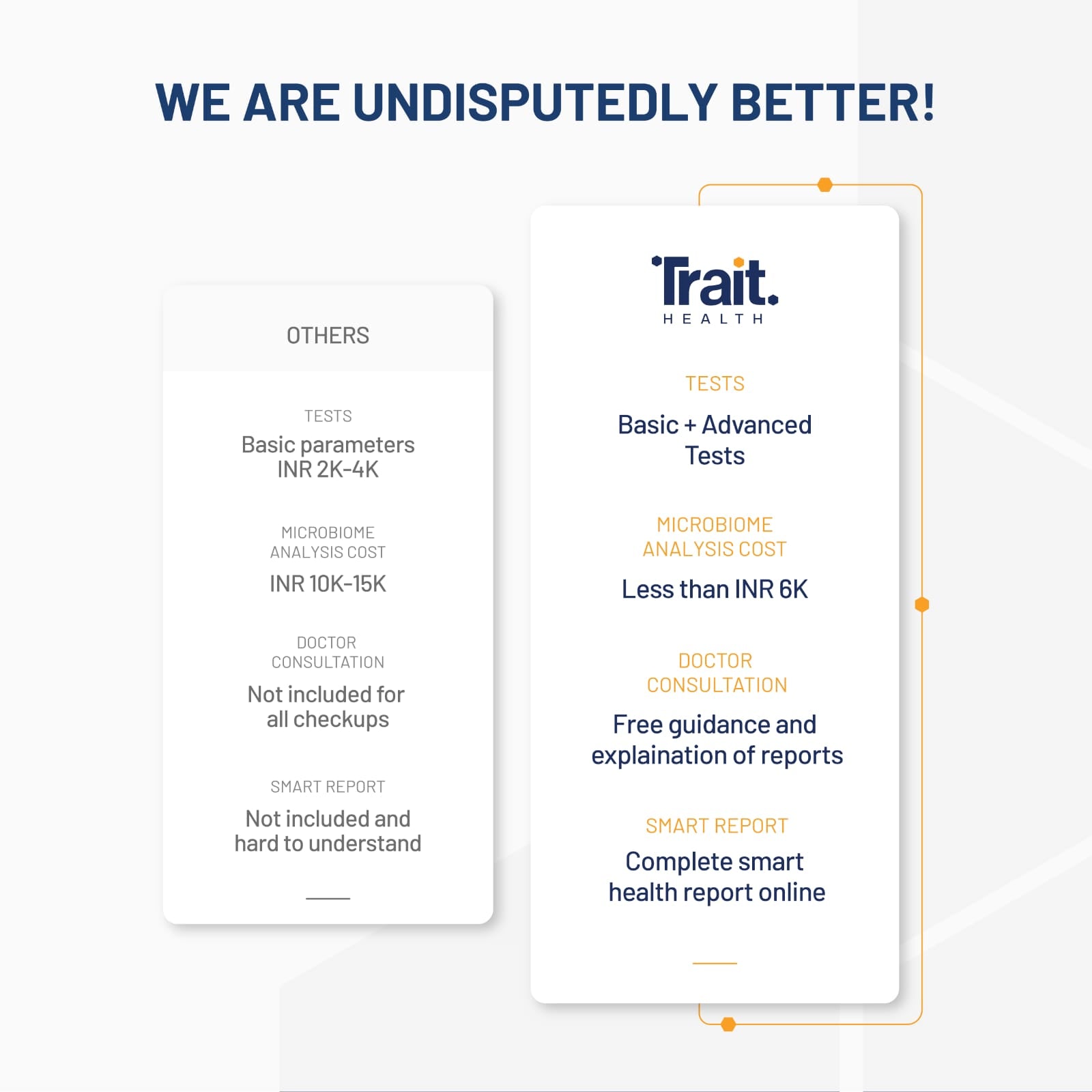 India's First Integrated Health Test - Know Your Body and Biome Score