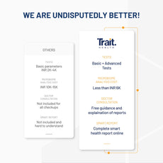 India's First Integrated Health Test - Know Your Body and Biome Score