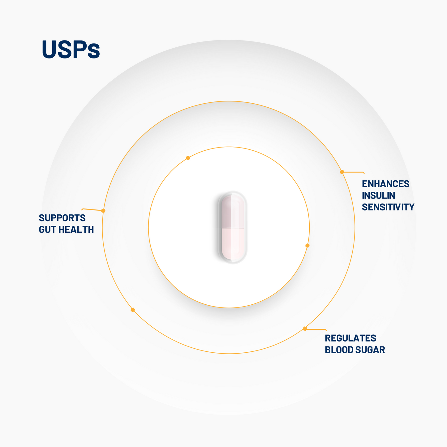 Noformin | Natural Blood Sugar Management